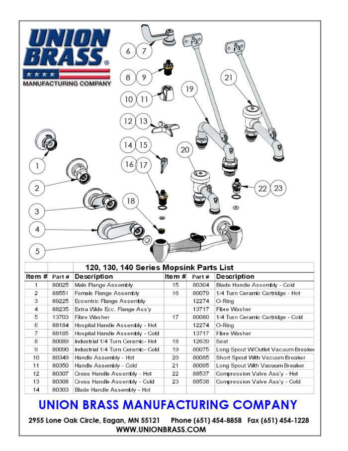 Grooming Equipment in South Dakota